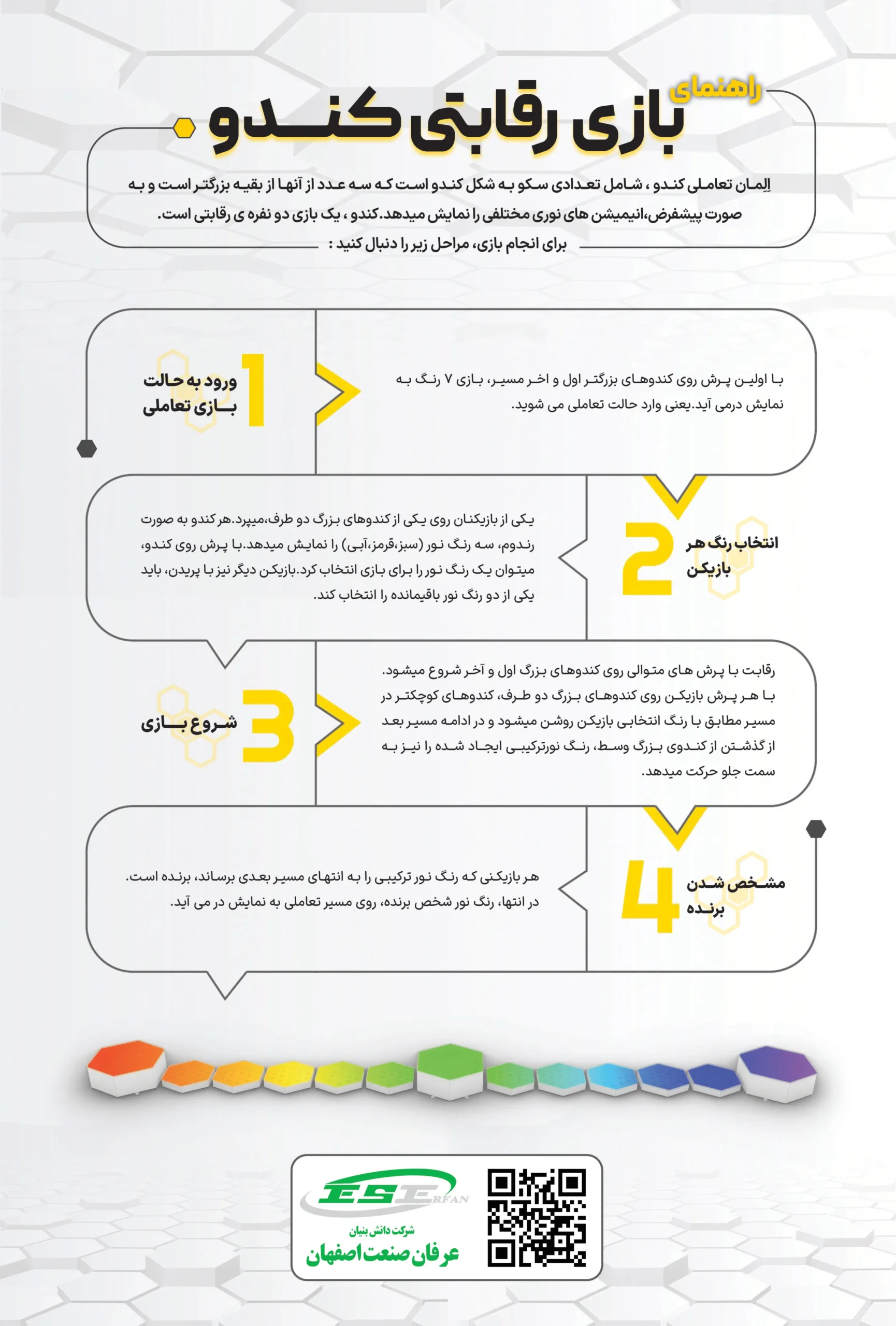 آموزش استفاده از بازی تعاملی کندو (CANDO) 