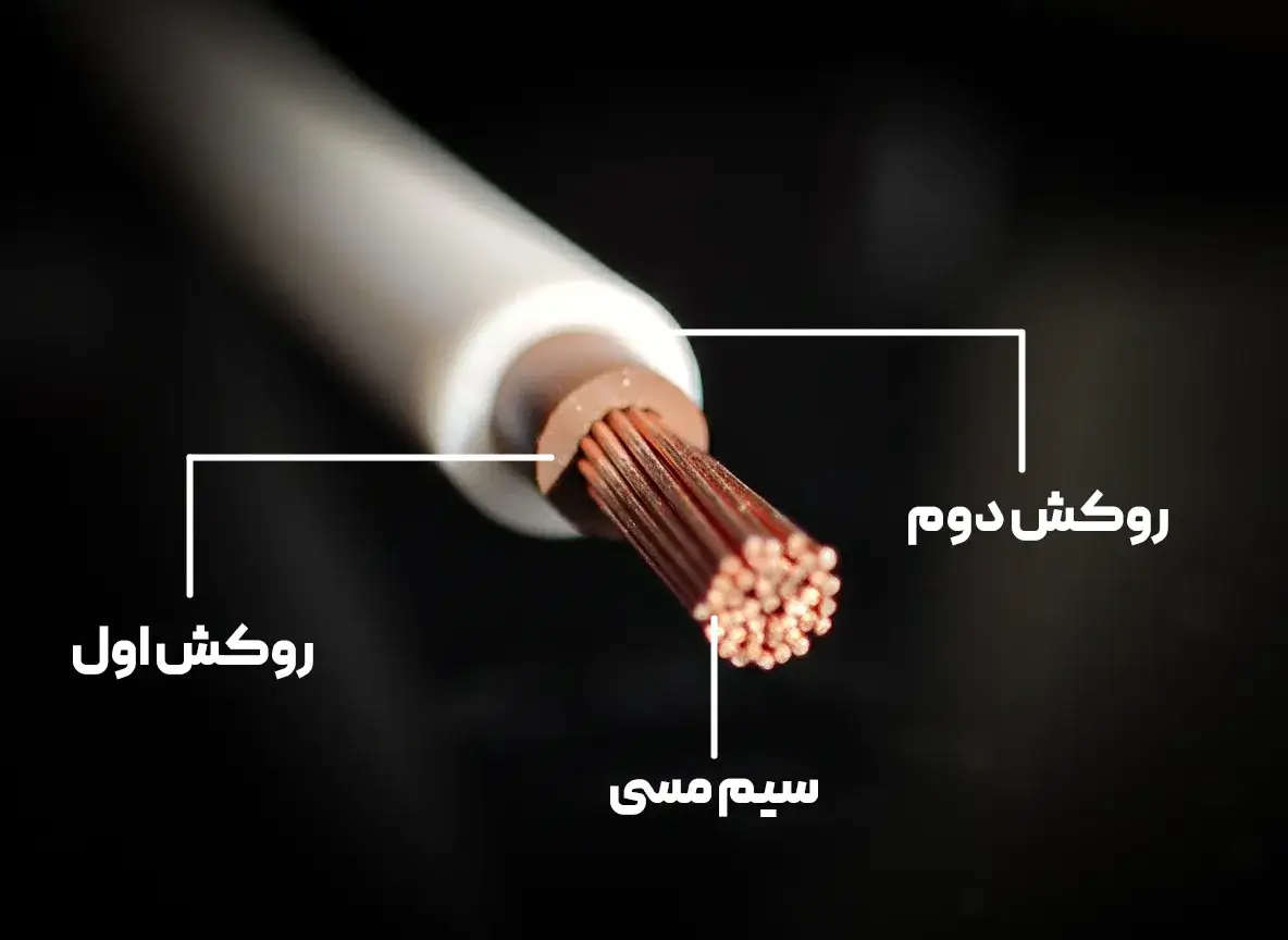 ساختار سیم ریسه سوزنی شهری 
