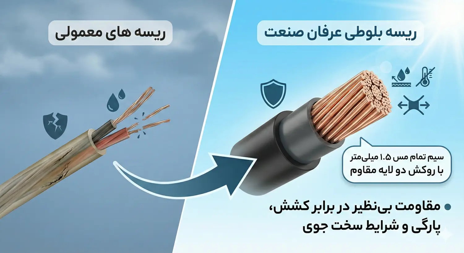 مقاومت بالای سیم های ریسه بلوطی