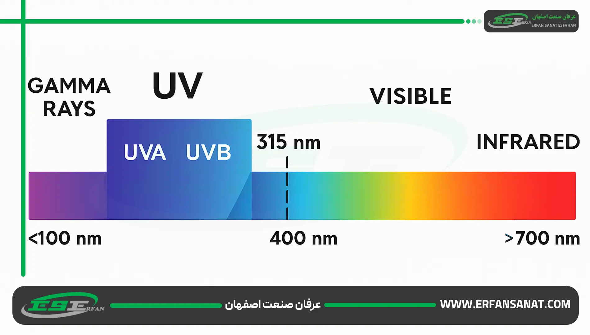 اشعه UV چیست؟