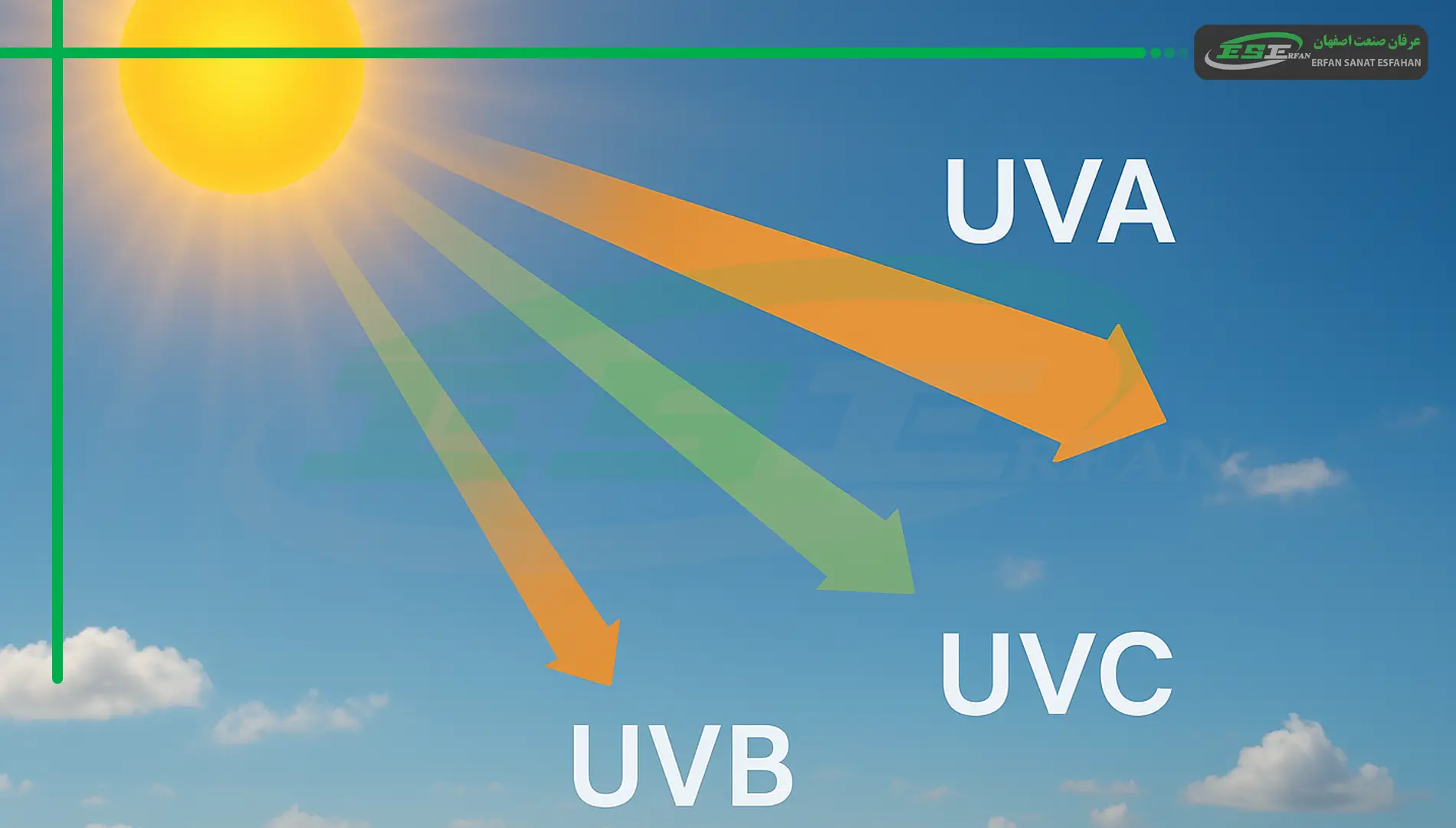  انواع اشعه UV